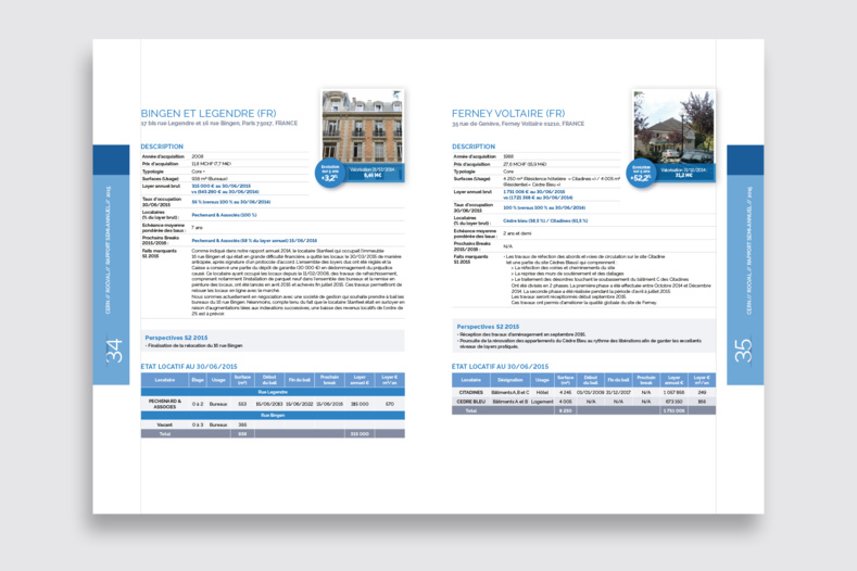 Rapport d'activité