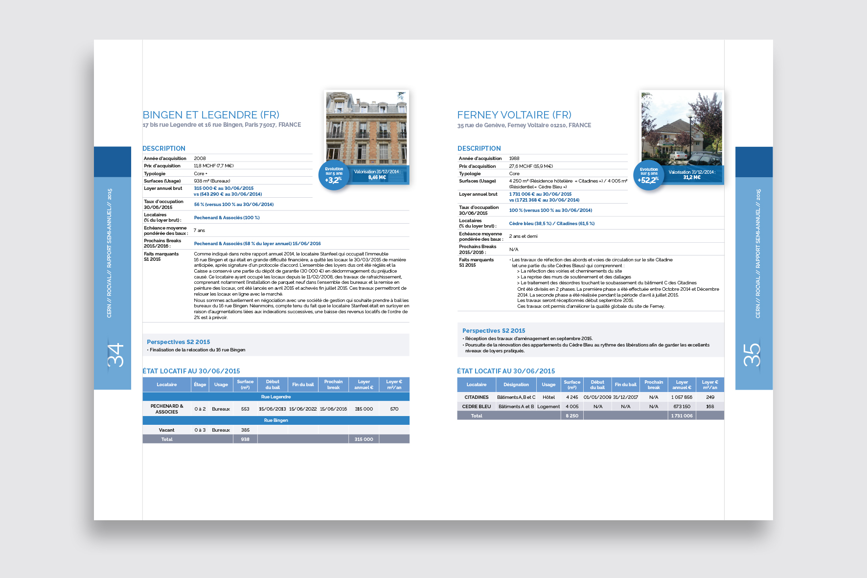 Rapport d'activité Rapport d'activité