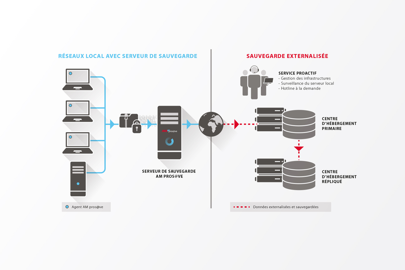 Outils de communication produit